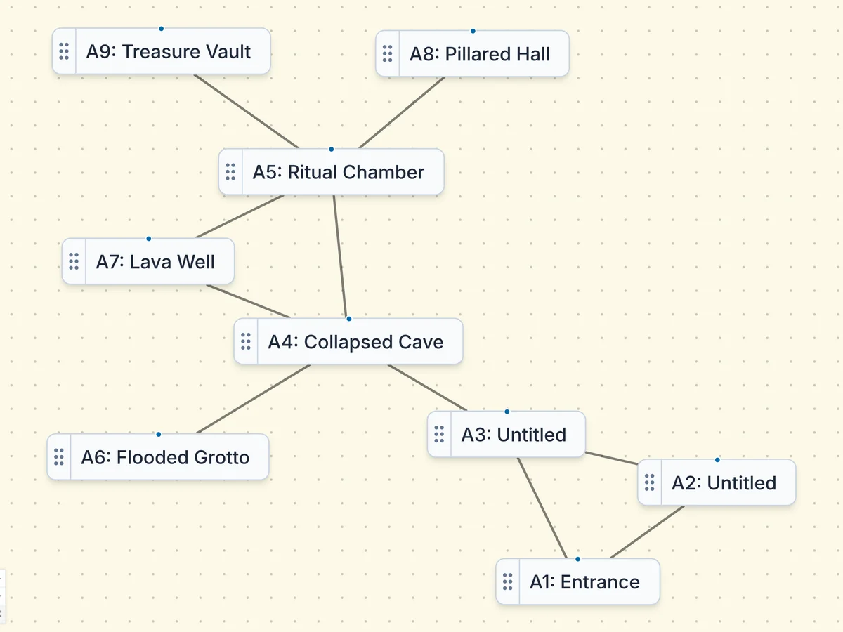 The Flow Editor showing rooms as nodes connected by corridors